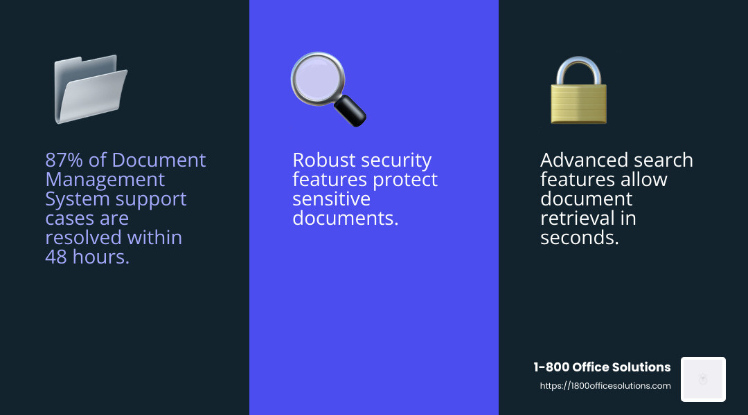 87% of Dealertrack DMS support cases are closed within 48 hours - dms infographic 3_facts_emoji_blue