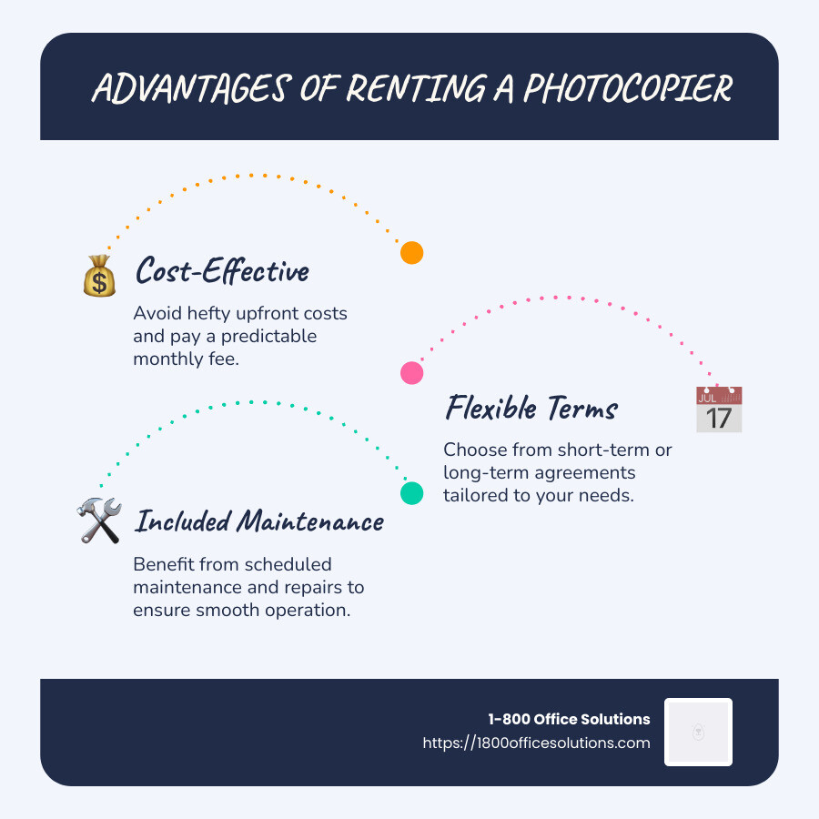 Infographic showing pros of renting a photocopier versus buying: cost savings, flexibility, and included maintenance - photocopier on rent infographic infographic-line-3-steps-blues-accent_colors