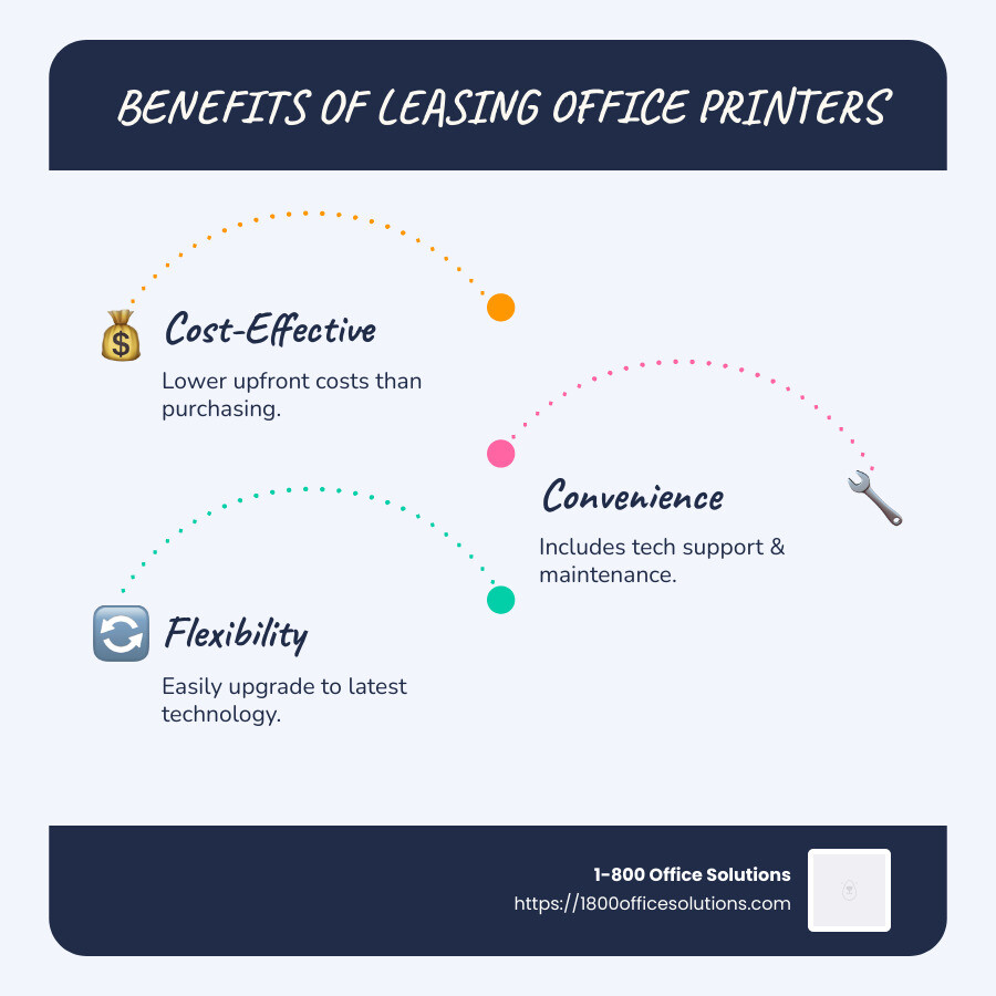Key Benefits of Leasing Office Printers - leasing printers in the office infographic infographic-line-3-steps-blues-accent_colors Key Benefits of Leasing Office Printers - leasing printers in the office infographic infographic-line-3-steps-blues-accent_colors