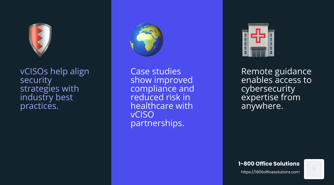 Improved security and compliance - virtual chief information security officer infographic 3_facts_emoji_blue Improved security and compliance - virtual chief information security officer infographic 3_facts_emoji_blue