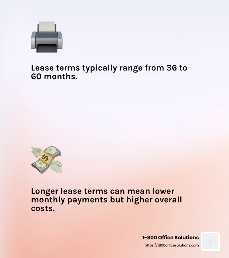 Lease terms typically range from 36 to 60 months - leasing printers in the office infographic 2_facts_emoji_light-gradient Lease terms typically range from 36 to 60 months - leasing printers in the office infographic 2_facts_emoji_light-gradient