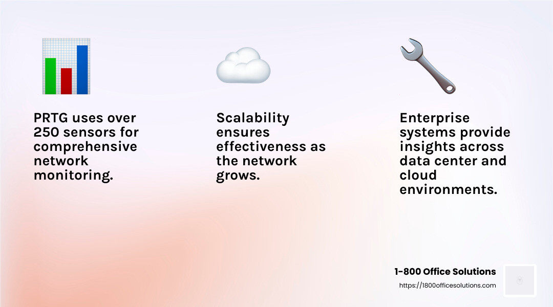 Network monitoring tools ensure seamless IT operations by tracking performance and health across all components. - enterprise network monitoring system infographic 3_facts_emoji_light-gradient