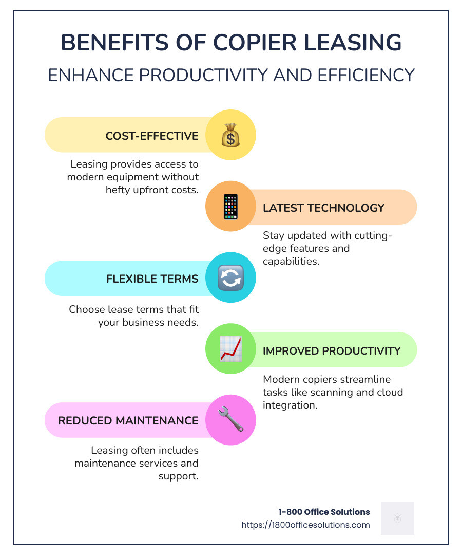 Illustration showing the benefits and options of copier leasing, including flexible terms, cost-effectiveness, and productivity boost - copier lease companies infographic infographic-line-5-steps-colors