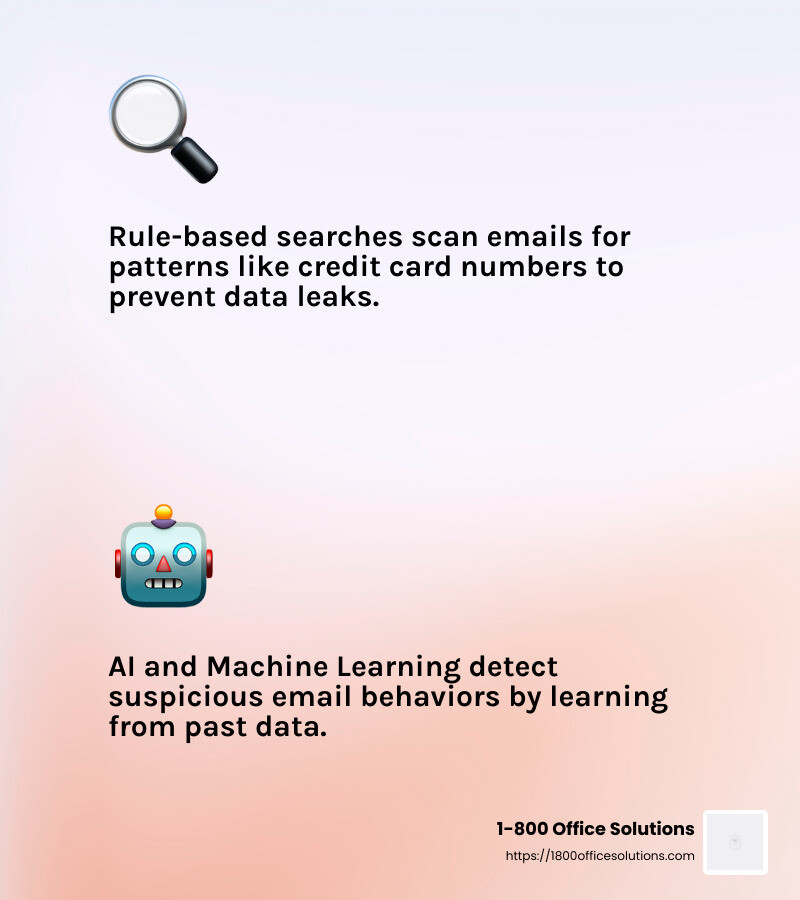 AI and Machine Learning improve email security by detecting patterns and anomalies. - Email data loss prevention infographic 2_facts_emoji_light-gradient
