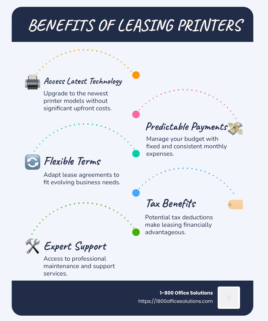 Breakdown of Printer Leasing Benefits and Cost Savings - printer lease companies infographic infographic-line-5-steps-blues-accent_colors