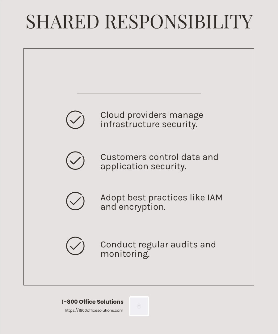 Quote about the importance of shared responsibility in cloud security - cloud provider security comparison infographic checklist-light-beige Quote about the importance of shared responsibility in cloud security - cloud provider security comparison infographic checklist-light-beige