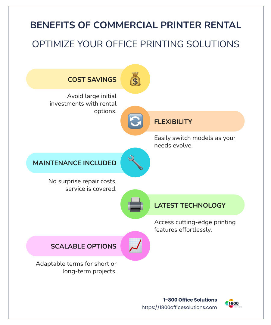 infographic showing benefits of commercial printer rental: cost savings, flexibility, maintenance support, latest technology access, scalable options - commercial printer rental infographic infographic-line-5-steps-colors