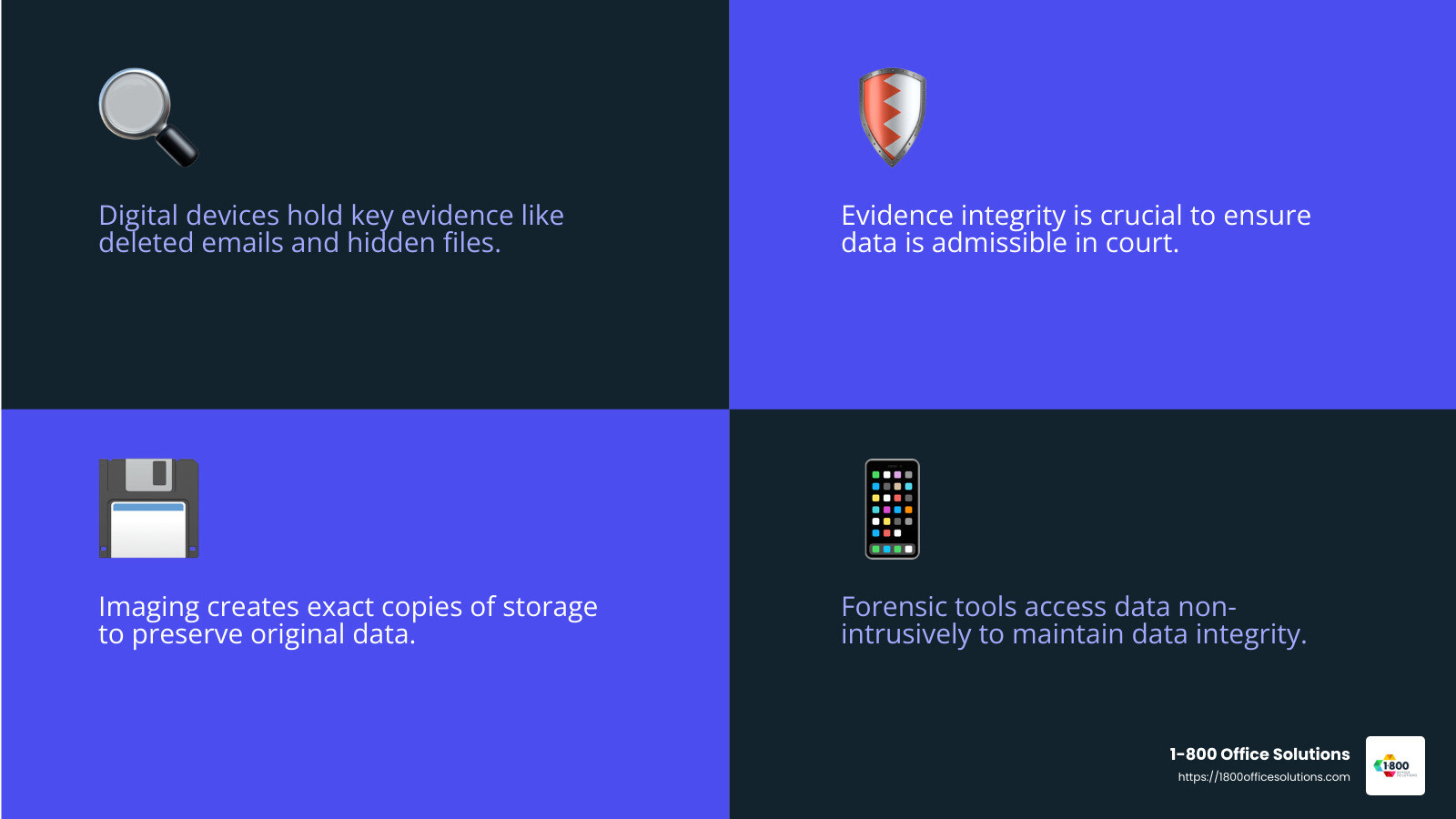 Importance of Evidence Integrity in Forensics - computer forensics data recovery infographic 4_facts_emoji_blue Importance of Evidence Integrity in Forensics - computer forensics data recovery infographic 4_facts_emoji_blue