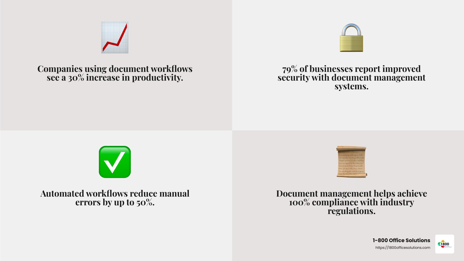 Improved compliance through document management systems - document management system with workflow infographic 4_facts_emoji_grey Improved compliance through document management systems - document management system with workflow infographic 4_facts_emoji_grey