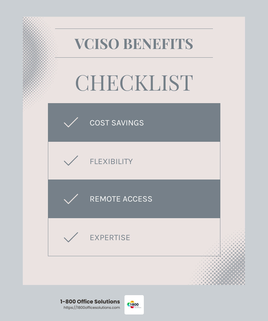 CISO cost comparison - virtual ciso services infographic checklist-light-blue-grey CISO cost comparison - virtual ciso services infographic checklist-light-blue-grey