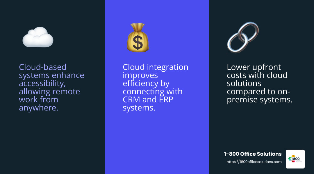 Cloud-based document management systems offer increased accessibility and reduced costs. - document management system with workflow infographic 3_facts_emoji_blue Cloud-based document management systems offer increased accessibility and reduced costs. - document management system with workflow infographic 3_facts_emoji_blue