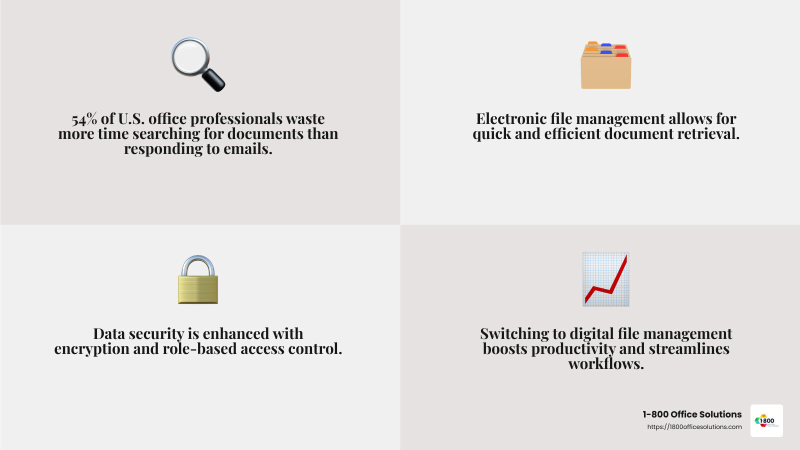 Importance of Document Security - electronic file management infographic 4_facts_emoji_grey