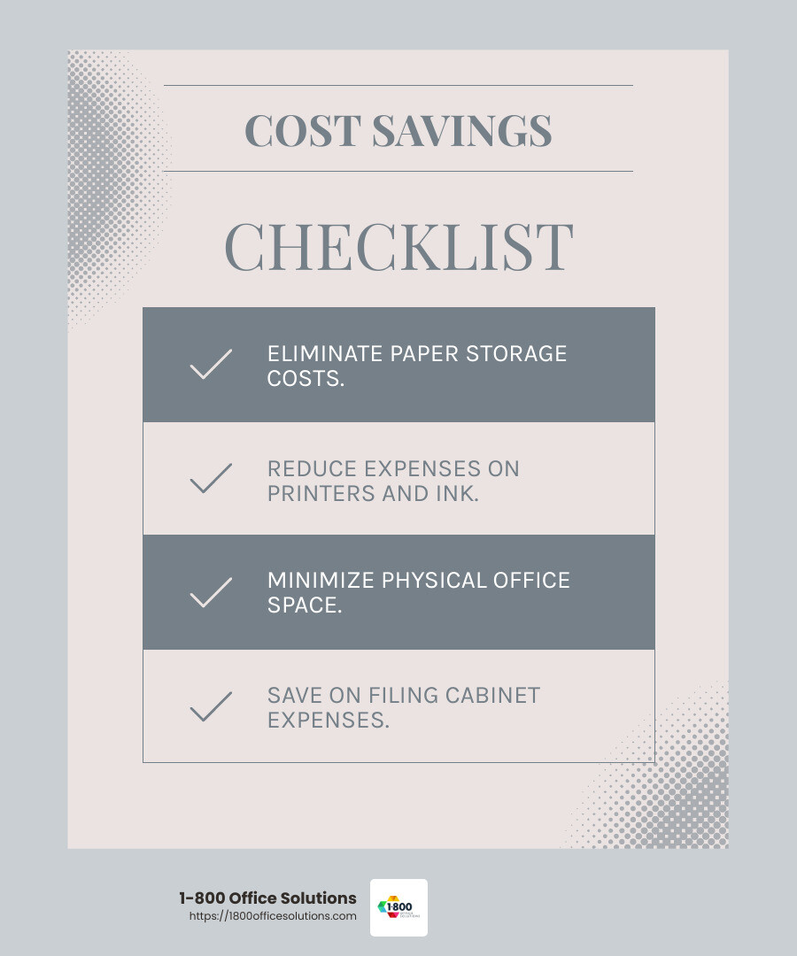 Cost savings are a major benefit of switching to electronic file management - electronic file management infographic checklist-light-blue-grey