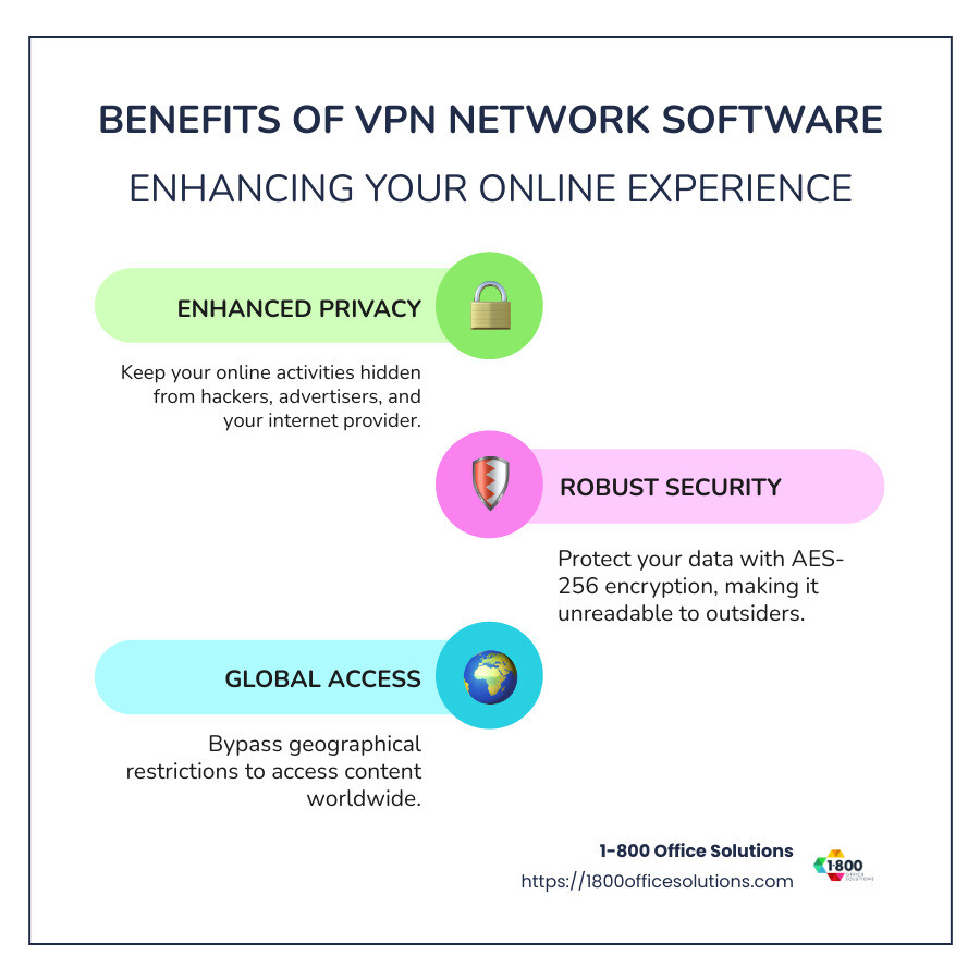 Benefits of VPN Network Software for Privacy and Security - vpn network software infographic infographic-line-3-steps-colors Benefits of VPN Network Software for Privacy and Security - vpn network software infographic infographic-line-3-steps-colors