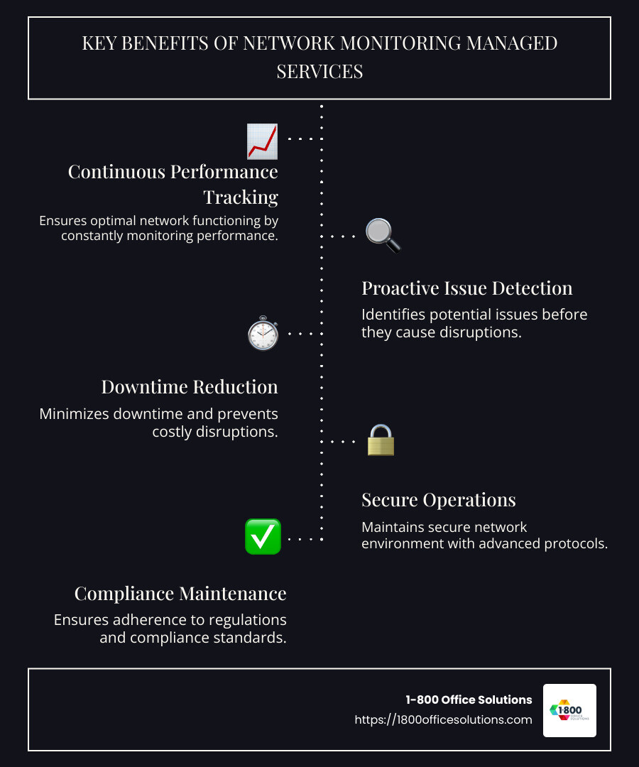 Infographic on Key Benefits of Network Monitoring Managed Services - network monitoring managed services infographic infographic-line-5-steps-dark Infographic on Key Benefits of Network Monitoring Managed Services - network monitoring managed services infographic infographic-line-5-steps-dark