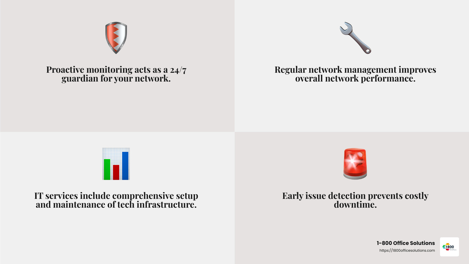 Proactive Monitoring Benefits - network monitoring managed services infographic 4_facts_emoji_grey Proactive Monitoring Benefits - network monitoring managed services infographic 4_facts_emoji_grey