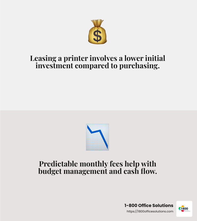 Leasing a printer can be more cost-effective due to predictable monthly costs and lower initial investment. - printer rental infographic 2_facts_emoji_grey Leasing a printer can be more cost-effective due to predictable monthly costs and lower initial investment. - printer rental infographic 2_facts_emoji_grey
