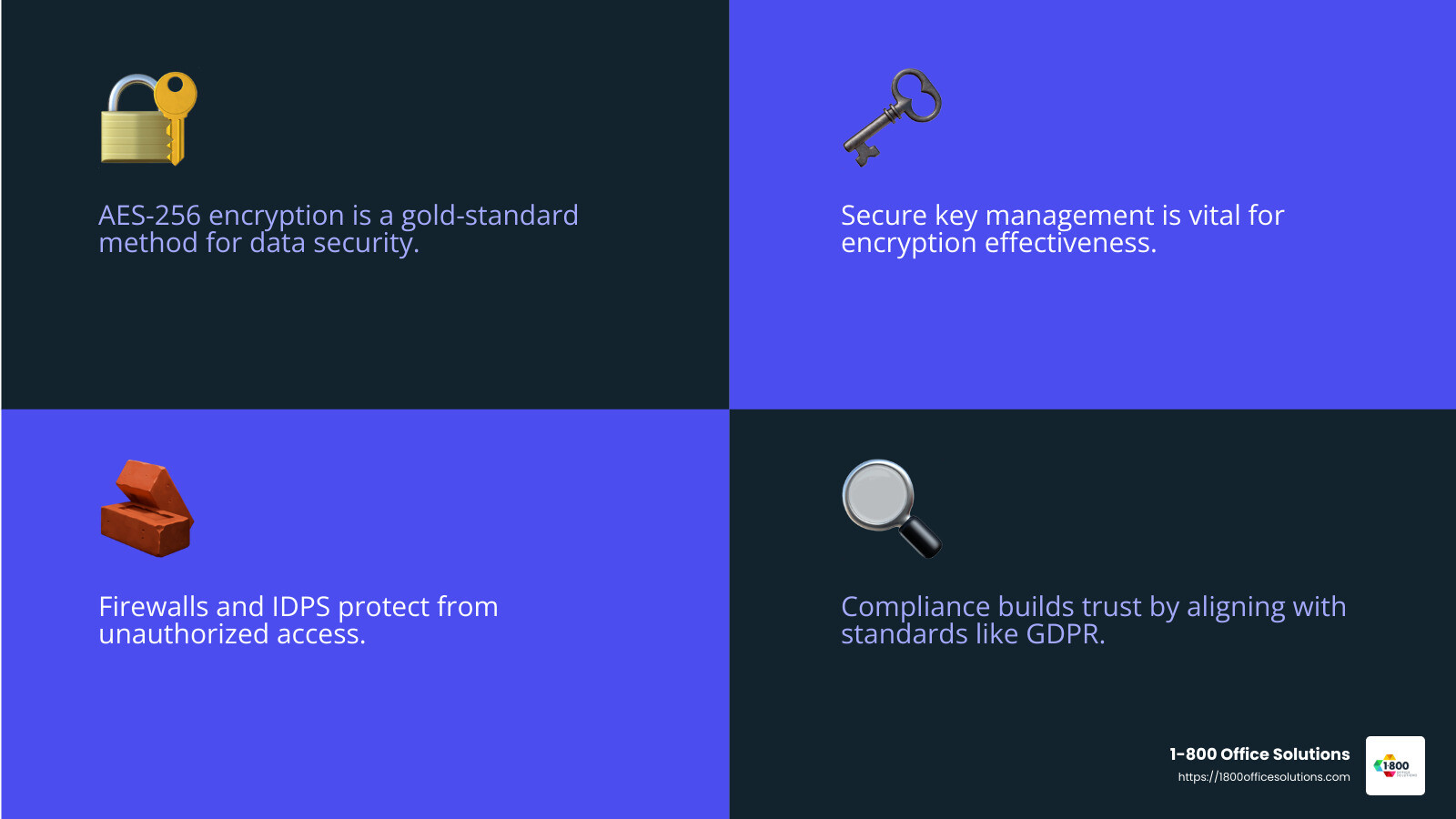 Strong identity management practices are crucial for safeguarding cloud resources. - cloud security solutions infographic 4_facts_emoji_blue