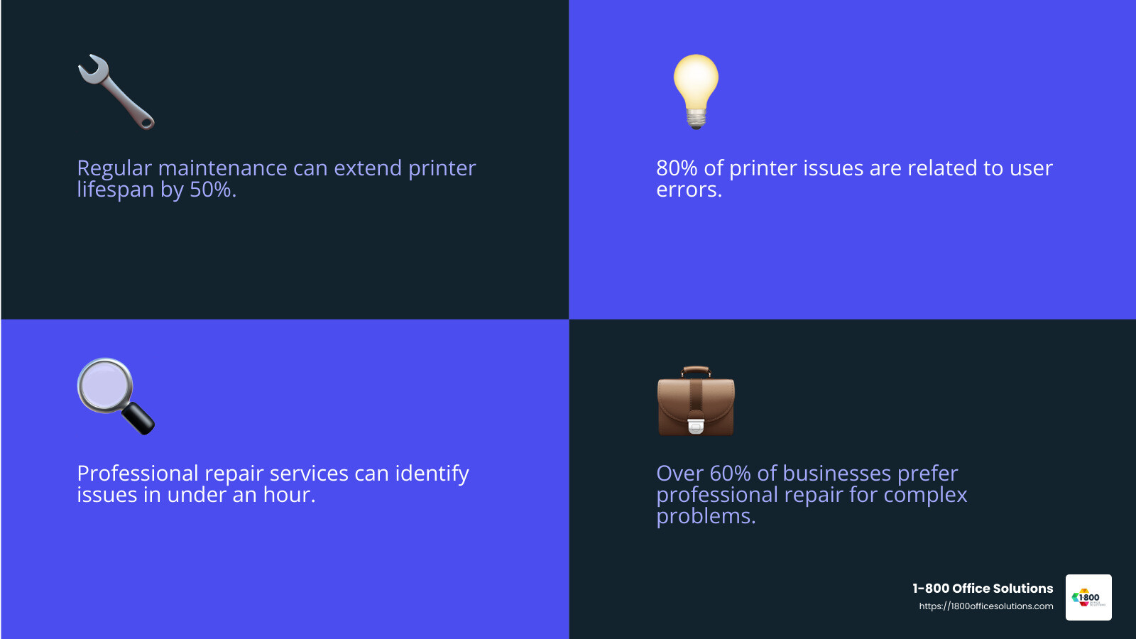 Quote about printer maintenance being key to longevity - computer printer repair service infographic 4_facts_emoji_blue