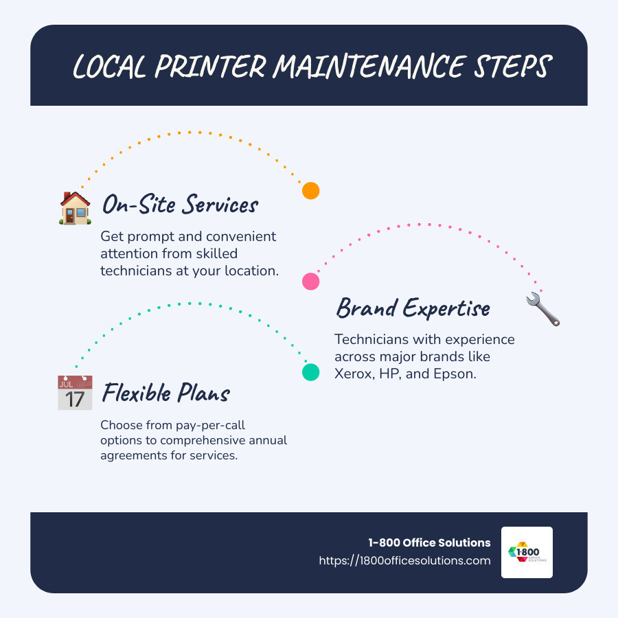 Local printer maintenance options infographic with steps and benefits - printer maintenance near me infographic infographic-line-3-steps-blues-accent_colors