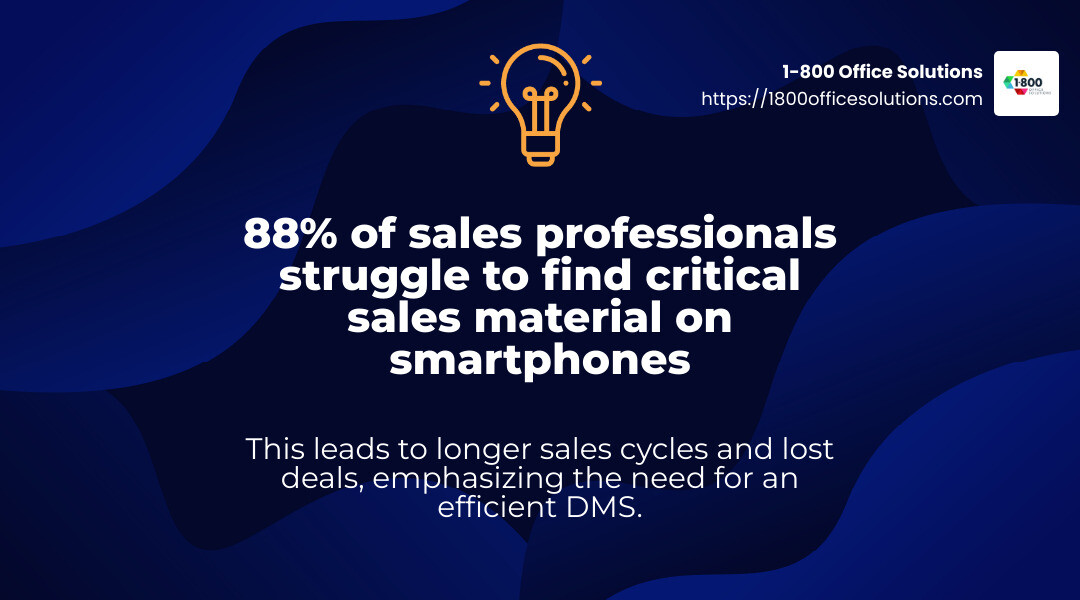 According to a CSO Insights survey, 88% of sales professionals struggle to find critical sales material on their smartphones, leading to longer sales cycles and lost deals. - document management system infographic simple-stat-landscape-lightbulb