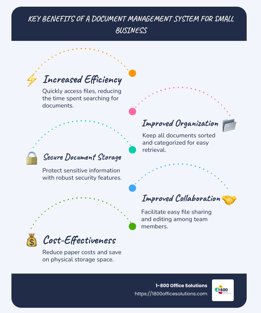 Key benefits of a document management system for small business - document management system for small business infographic infographic-line-5-steps-blues-accent_colors Key benefits of a document management system for small business - document management system for small business infographic infographic-line-5-steps-blues-accent_colors