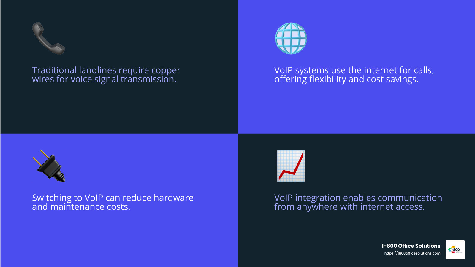 VoIP growth statistics - how to choose a business phone system infographic 4_facts_emoji_blue VoIP growth statistics - how to choose a business phone system infographic 4_facts_emoji_blue