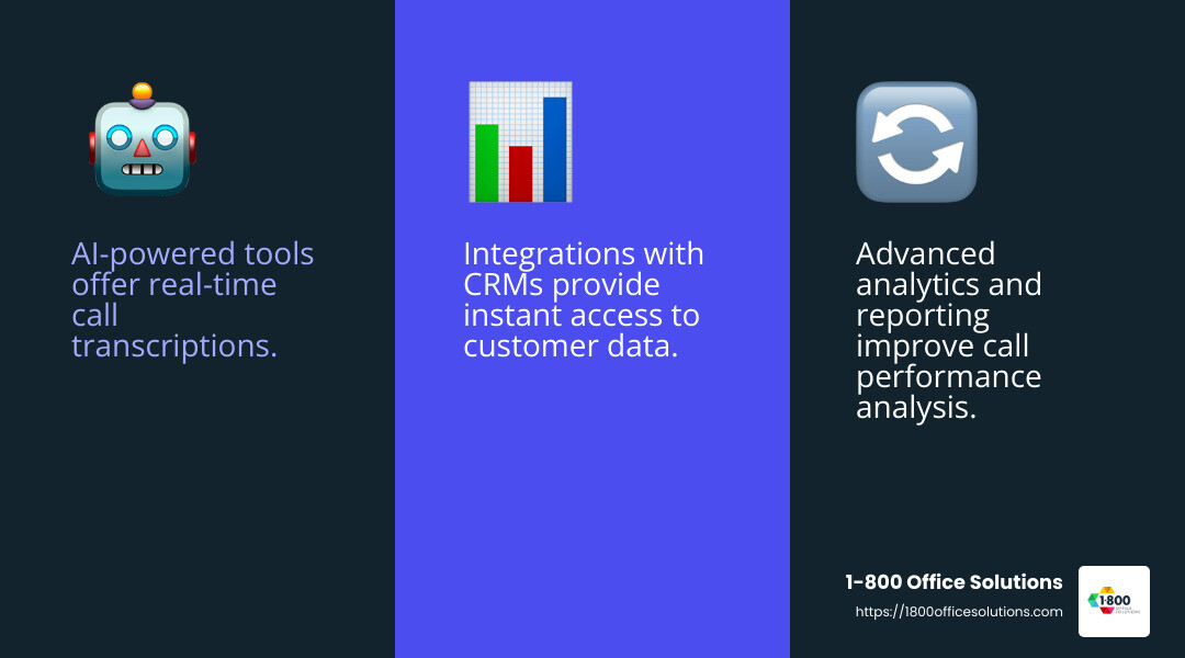 AI tools improve productivity by offering real-time transcriptions and meeting recaps. Source: Dialpad - how to choose a business phone system infographic 3_facts_emoji_blue AI tools improve productivity by offering real-time transcriptions and meeting recaps. Source: Dialpad - how to choose a business phone system infographic 3_facts_emoji_blue