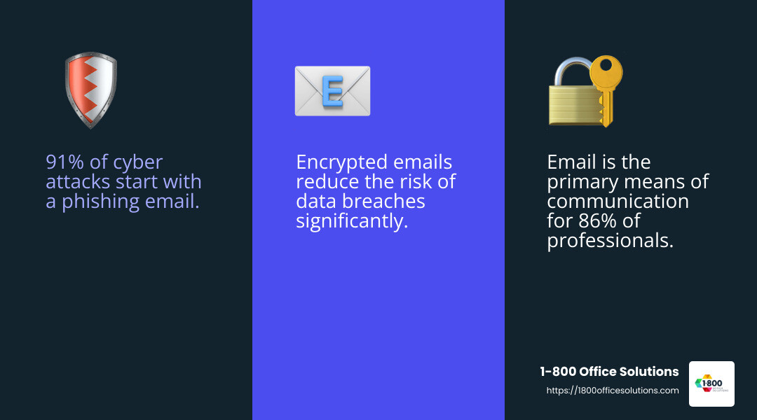 Importance of Email Security - Email security best practices infographic 3_facts_emoji_blue Importance of Email Security - Email security best practices infographic 3_facts_emoji_blue