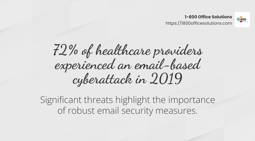 72% of healthcare providers experienced an email-based cyberattack in 2019 - Email security for healthcare infographic simple-stat-landscape-light 72% of healthcare providers experienced an email-based cyberattack in 2019 - Email security for healthcare infographic simple-stat-landscape-light
