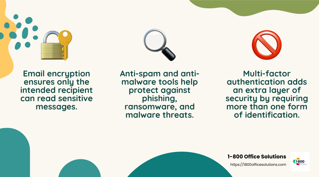 Multi-factor authentication is crucial for email security. - Email security for manufacturing infographic 3_facts_emoji_nature