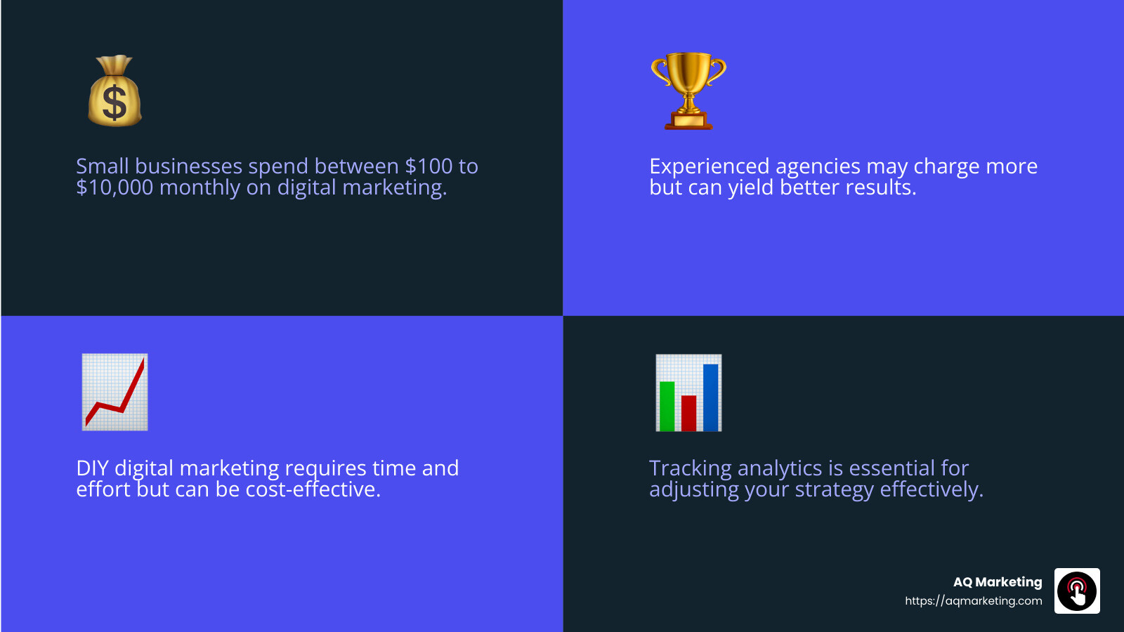 Cost-effective digital marketing strategies - digital marketing services for small business infographic 4_facts_emoji_blue