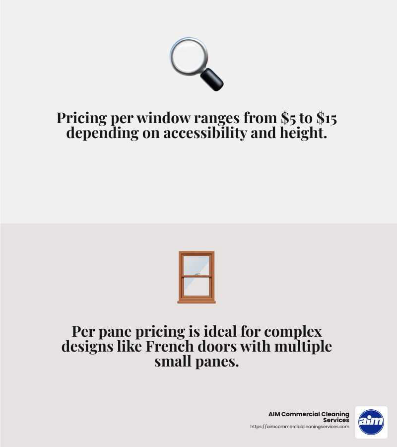 Understanding the Pricing Models - commercial window cleaning rates infographic 2_facts_emoji_grey