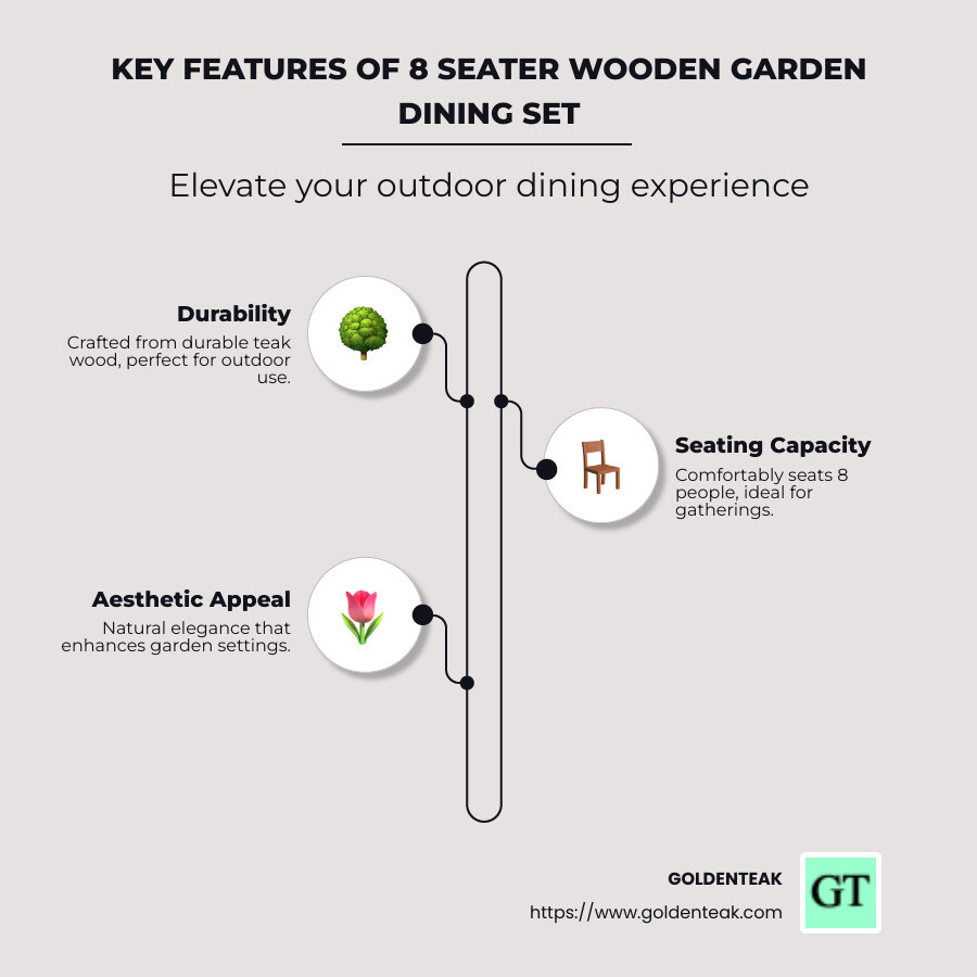 Key features of 8 seater wooden garden dining set - 8 seater wooden garden dining set infographic infographic-line-3-steps-neat_beige Key features of 8 seater wooden garden dining set - 8 seater wooden garden dining set infographic infographic-line-3-steps-neat_beige