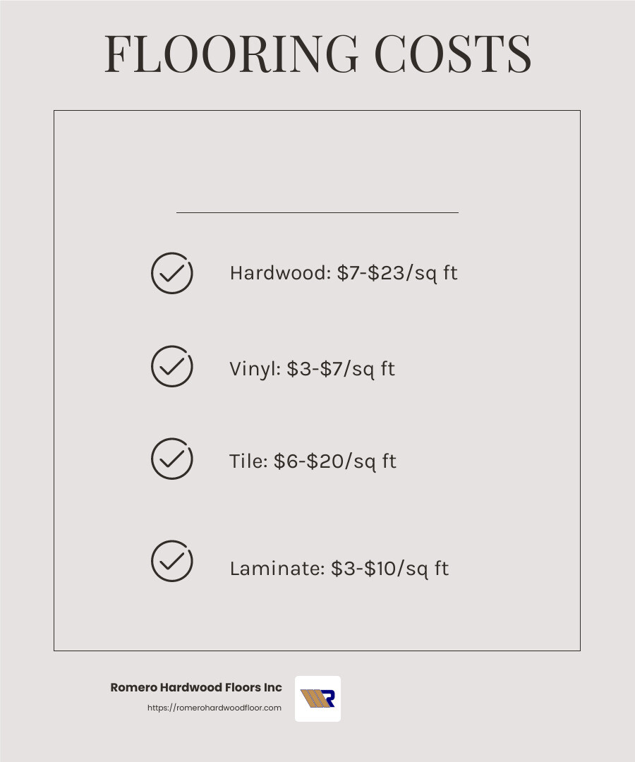 Average flooring installation costs by material type - flooring installation infographic checklist-light-beige