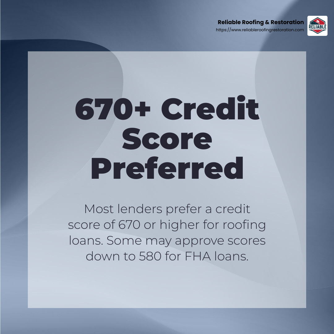 Roofing Financing: Weighing Your Options for the Best Fit 3 Credit score requirements for roofing loans - roofing financing options infographic simple-stat-abstract