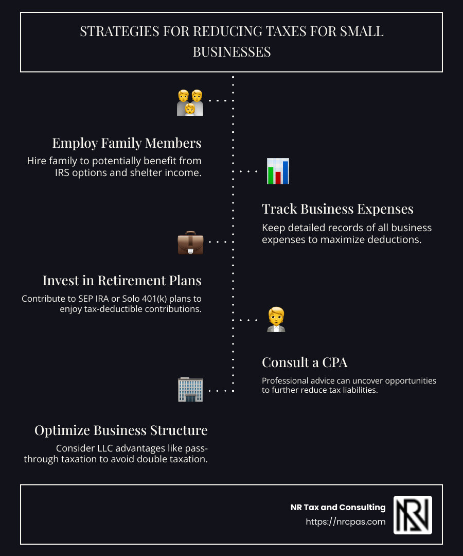 Strategies for Reducing Taxes for Small Businesses: Employ Family Members, Track Expenses, Retirement Plans - how do business owners pay less taxes infographic infographic-line-5-steps-dark