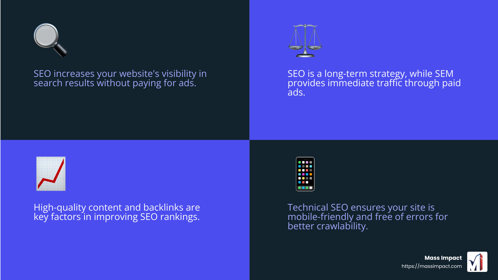 SEO vs SEM - seo company near me infographic 4_facts_emoji_blue