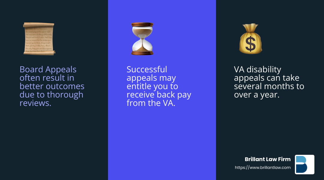 17e92cadc0a79f921bfb66bb10c8905327707b96 VA Disability Appeals: Navigating the Legal Labyrinth Find the best va disability appeals lawyer near me to navigate claims and secure benefits with expert guidance. Discover how to appeal today! The VA pays back pay for successful appeals, covering the gap between the claim's effective date and the decision date. - va disability appeals lawyer near me infographic 3_facts_emoji_blue