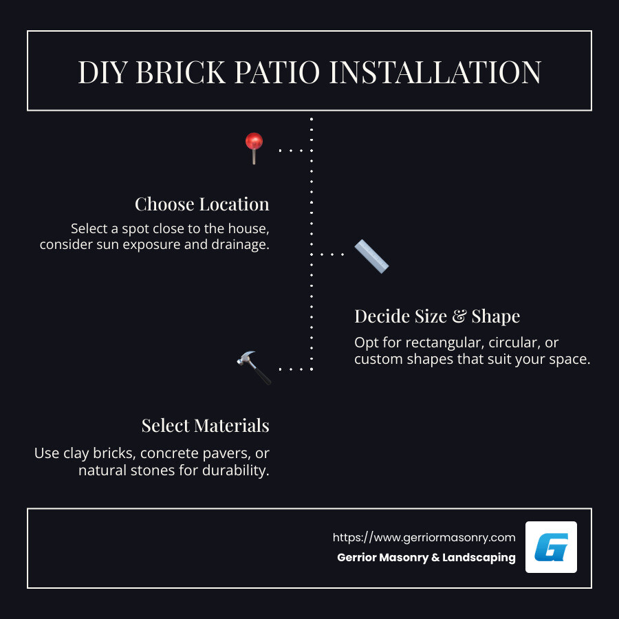Pave the Way: Step-by-Step Brick Patio Installation 2 How to install a brick patio infographic - brick patio installation infographic infographic-line-3-steps-dark