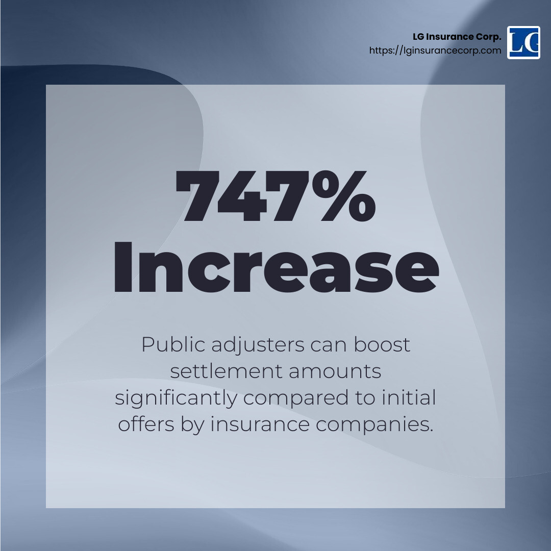 Public adjusters can increase settlement amounts by an average of 747%. - insurance adjusters miami infographic simple-stat-abstract