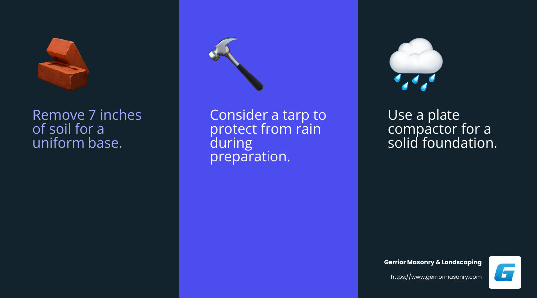 Pave the Way: Step-by-Step Brick Patio Installation 4 Proper site preparation ensures a stable and long-lasting brick patio. - brick patio installation infographic 3_facts_emoji_blue