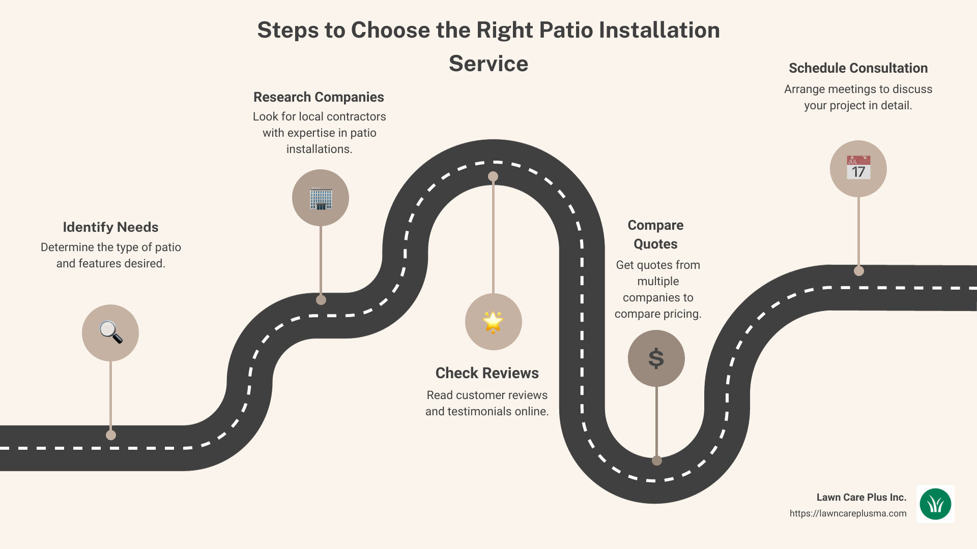 Top Patio Installation Services Infographic - patio installation service infographic roadmap-5-steps