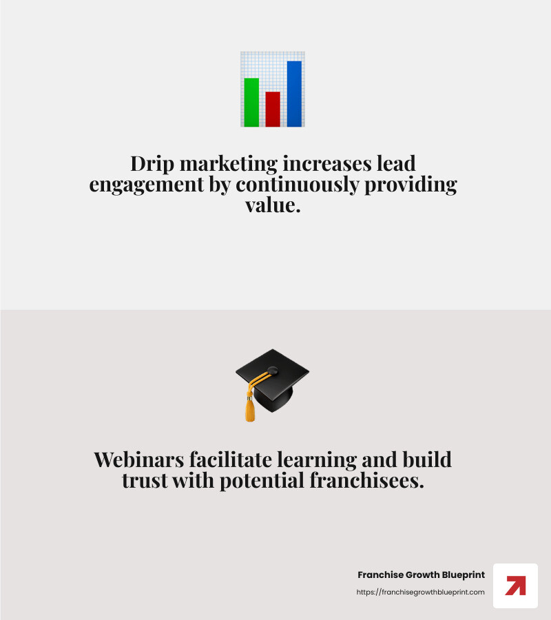 Franchise recruitment marketing success rate - Franchise recruitment marketing infographic 2_facts_emoji_grey