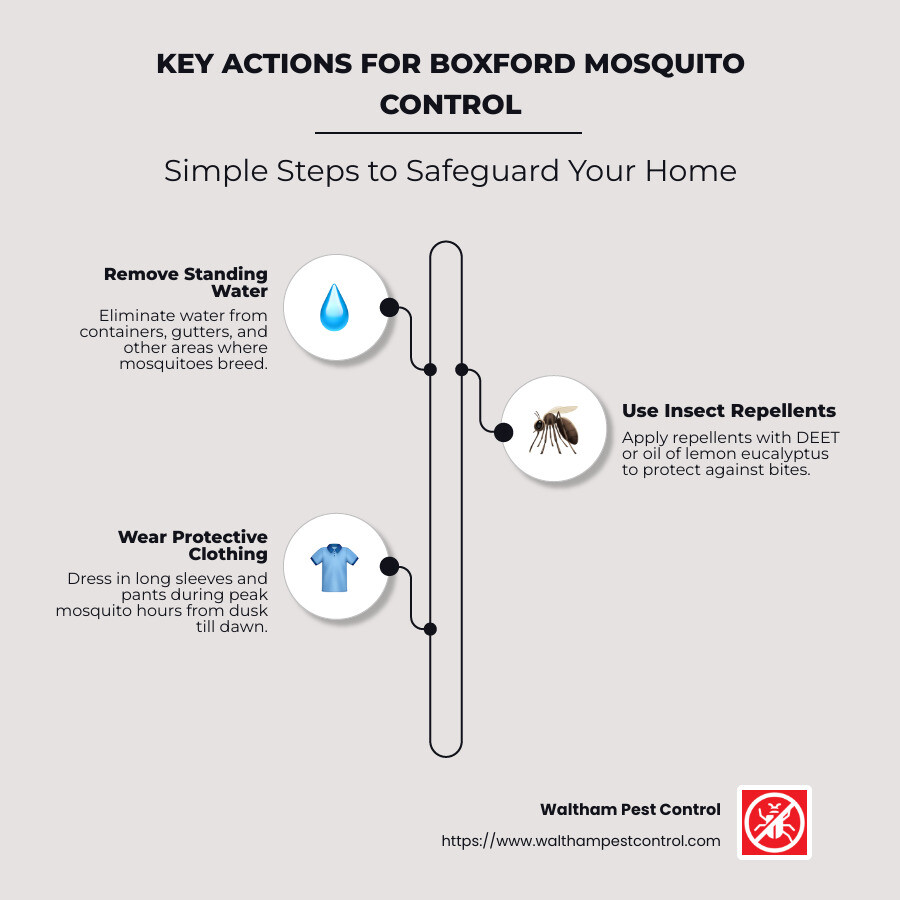 Steps for Boxford mosquito control - Boxford mosquito control infographic infographic-line-3-steps-neat_beige