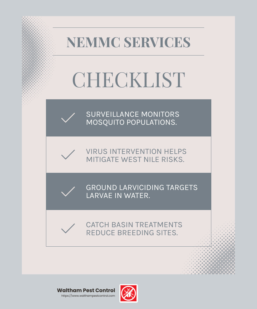 NEMMC services infographic - Boxford mosquito control infographic checklist-light-blue-grey