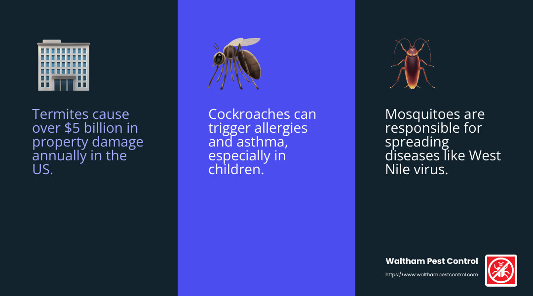 Negative reviews can impact your business reputation. - Commercial pest control Chelmsford infographic 3_facts_emoji_blue