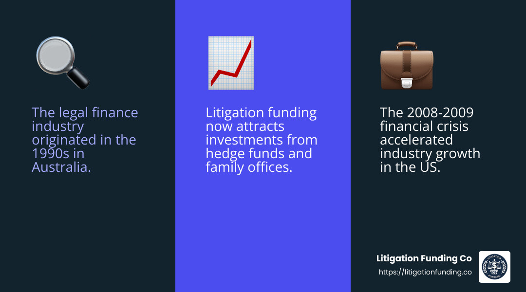 Legal finance industry growth over the years - Legal finance industry infographic 3_facts_emoji_blue