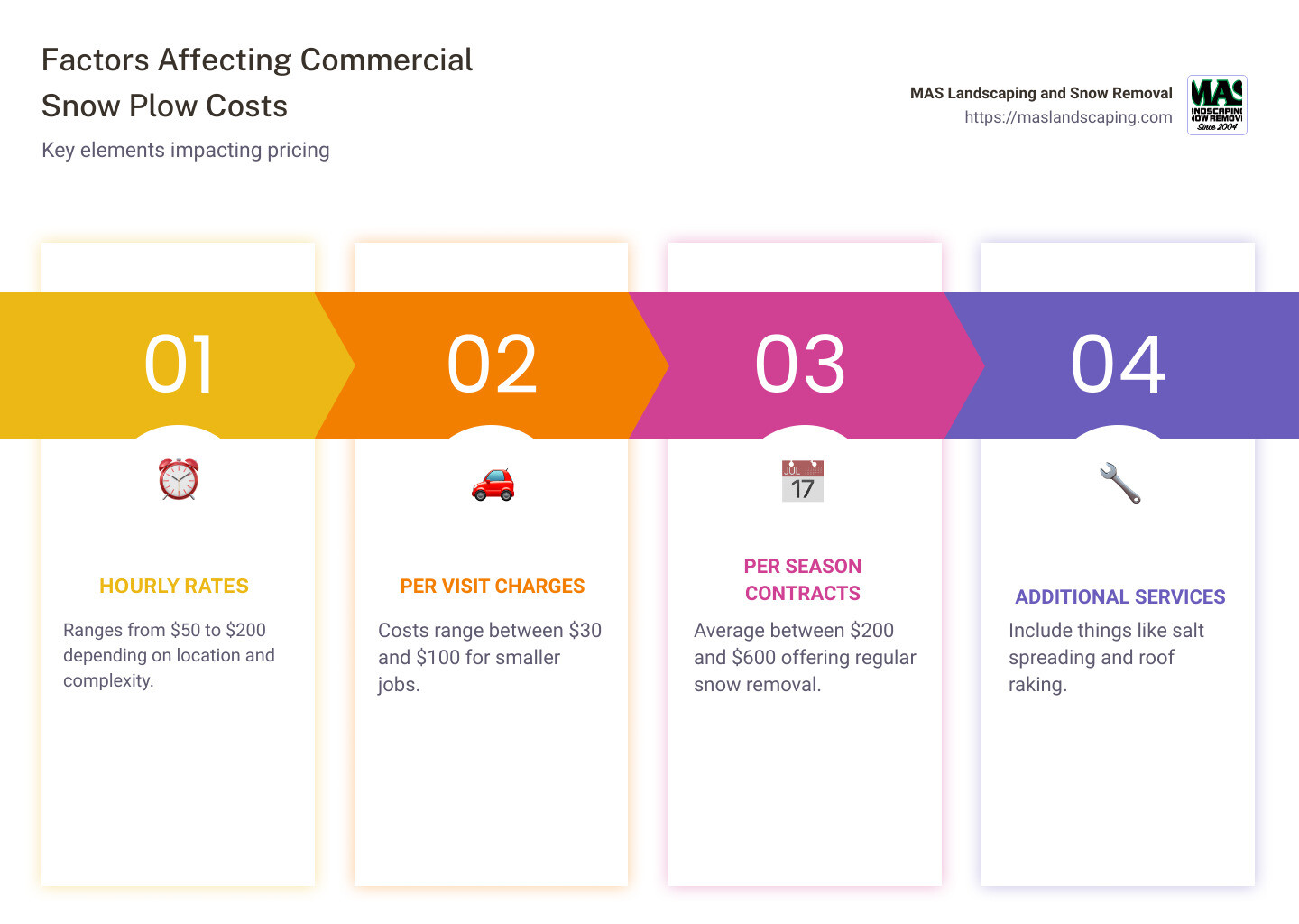 factors affecting commercial snow plow costs infographic - commercial snow plow cost infographic pillar-4-steps