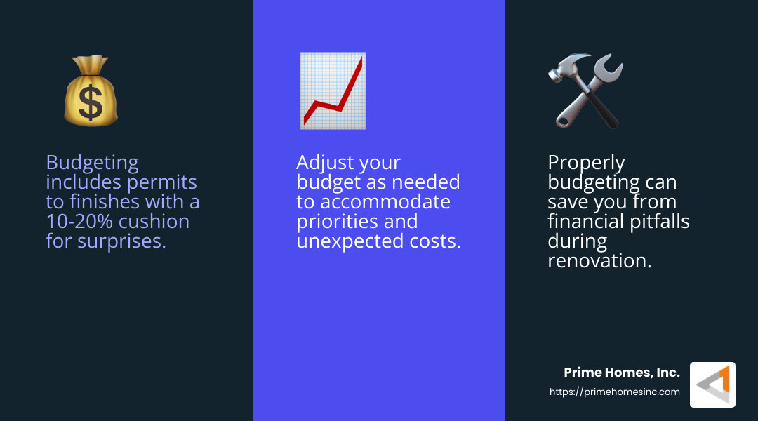 Budget Planning Infographic - renovating a whole house infographic 3_facts_emoji_blue